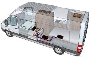 Aqua Hot Model 125D Ultra-Compact Hydronic Heating for Class B RV’s - Image 2